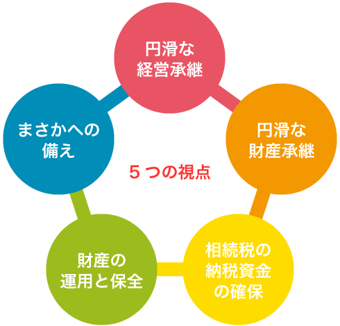 5つの視点に基づくコンサルティング