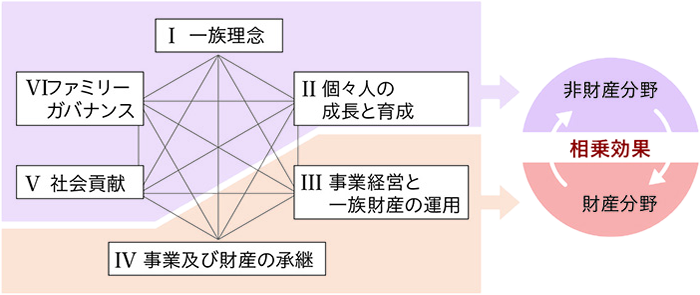 ファミリーオフィス